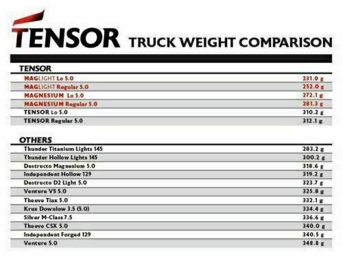 Tensor Skateboard Trucks Mag Light 5.25" Reflect Silver Black Hollow 8" Axles
