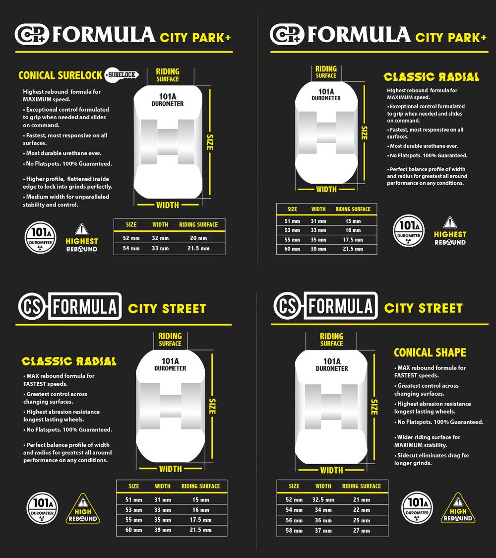 Hazard Skateboard Wheels Radio Active CS Conical Black 54MM