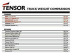 Tensor Skateboard Trucks Mag Light 5 25 Reflect Silver Black Hollow Lights 8