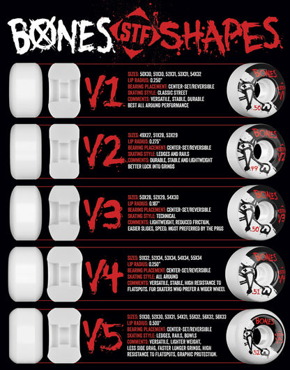 Bones Skateboard Wheels Koppl Rollersurfer 54mm V6 Wide-cut STF 99a